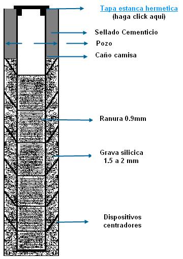 Freatimetros y perforaciones para impacto ambiental